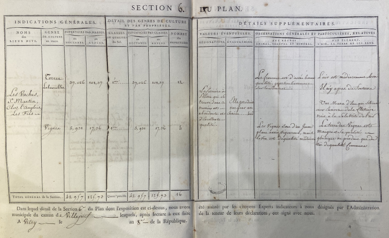 Figure 3. – Topographie du plan géodésique numéroté 13