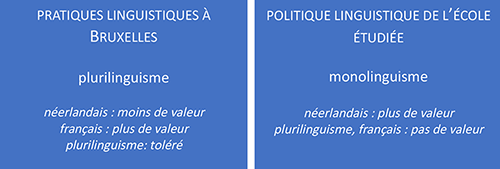 Figure 1 : La ville vs l’école bruxelloise