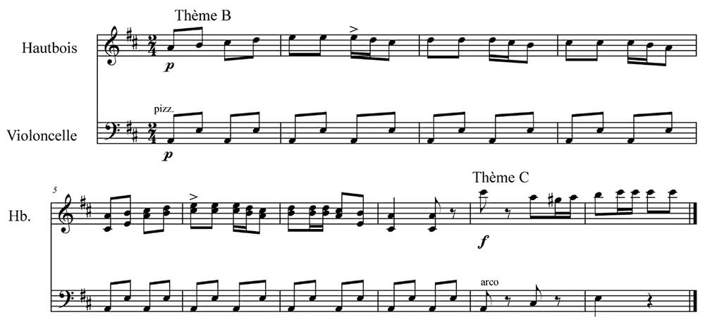 Ill. 2 : Nuit de Saint-Jean, relevé du thème B suivi du thème C dans l’Allegro