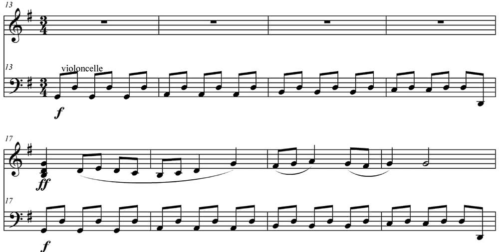 Ill. 3 : Les Vierges folles, relevé du début de la mélodie basée sur la chanson Tomtegubbar.