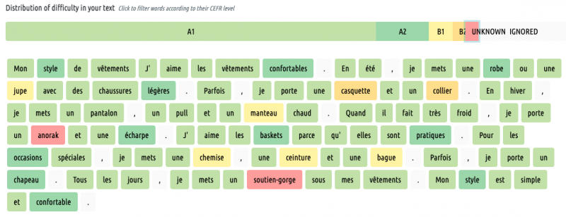 Fig. 1 : Texte « Mon style de vêtement » de Lika/ChatGPT.