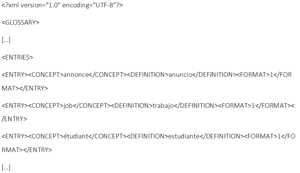 Figure 12 : Glossaire Moodle des termes de l’annonce (A1) généré à l’aide de ChatGPT