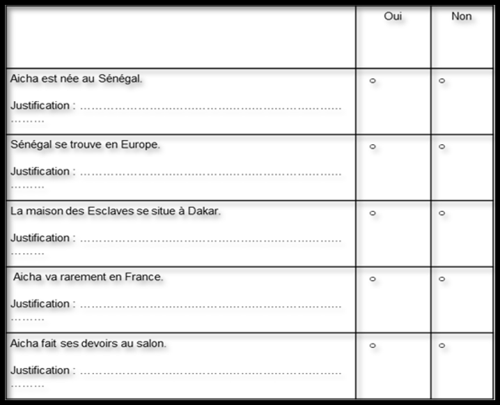 Figure 2 : Activité d’analyse du texte