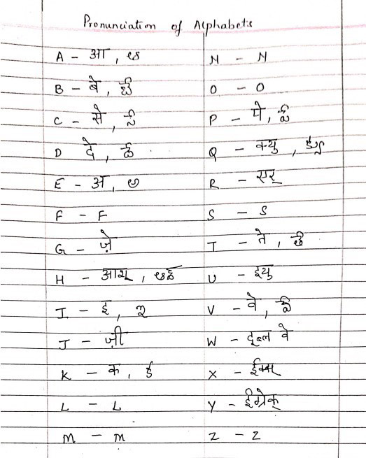 Figure 7 : Tableau fourni par l’enseignante 3 (E3) pour montrer la correspondance phonétique entre l’alphabet romain et les lettres hindi et télougou