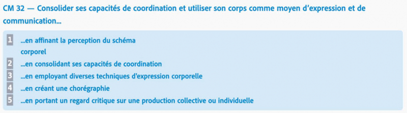 Figure 1. Extrait du plan d’étude romand, éducation physique, corps et mouvement, activités motrices et/ou d’expression, CM 32