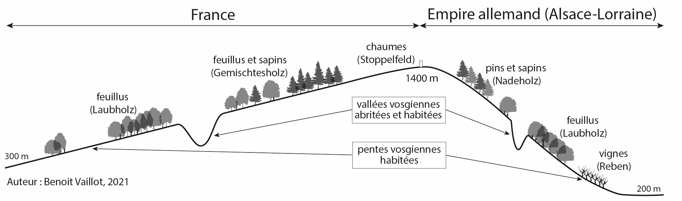 Fig. 4. Les différences de paysage dans le massif vosgien (début xxe siècle)