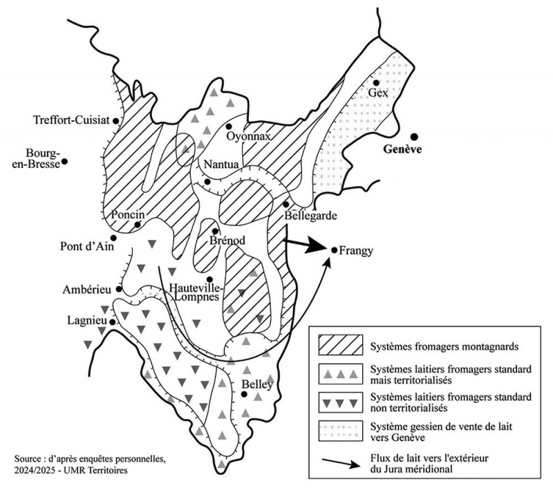 Figure 6 : Les systèmes laitiers et fromagers dans le Jura méridional