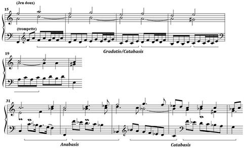 Guilain J.-A., « Basse de trompette du 1er ton : Deposuit potentes », 1er Livre d’orgue, 1706 (mes. 15-20 et 31-35). 
